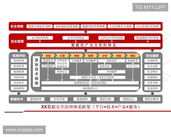 亚星yaxin221管理官网安全保障措施与数据保护策略，保障你的账号信息安全